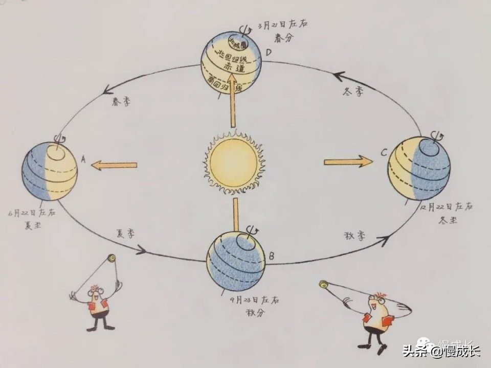 pbl课程是什么（pbl课是什么意思）-第7张图片-华展网