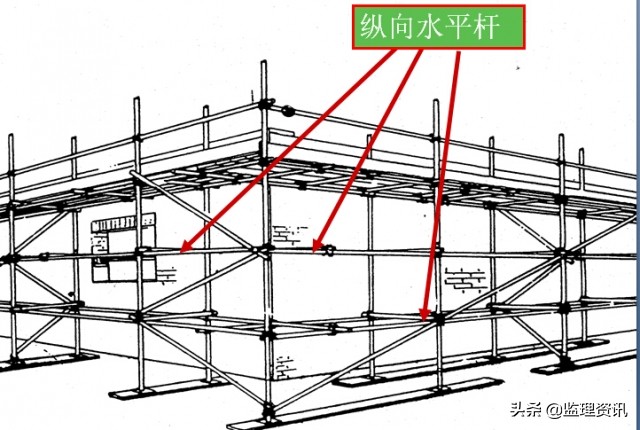 脚手架搭设注意事项，你都知道吗？