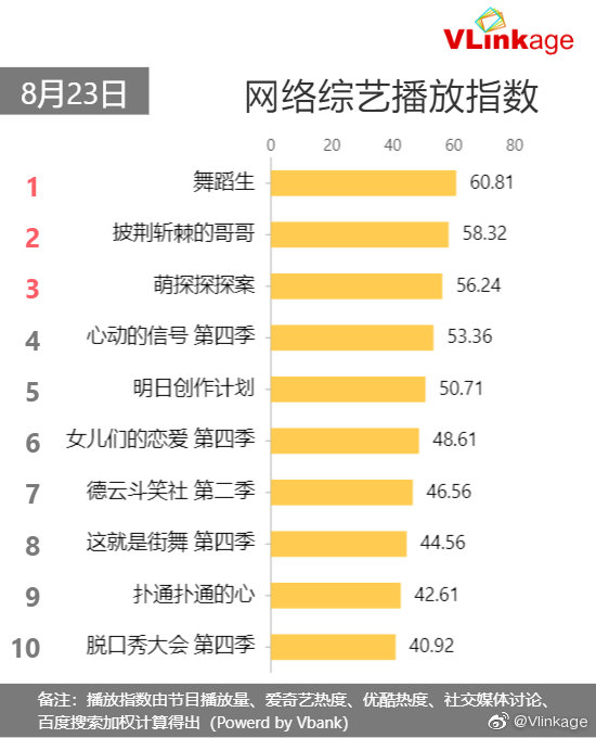 《舞蹈生》选手背景不简单：国民老公前女友，院长女儿都来了
