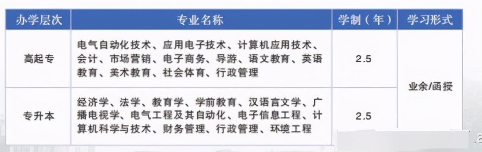 湖北成人高考的学校有哪些？给你挑选好过的专业