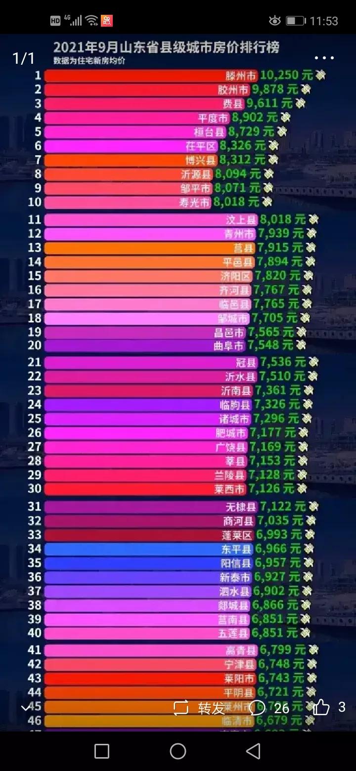 胶州至沂水汽车线路及胶州当前购房适宜性分析