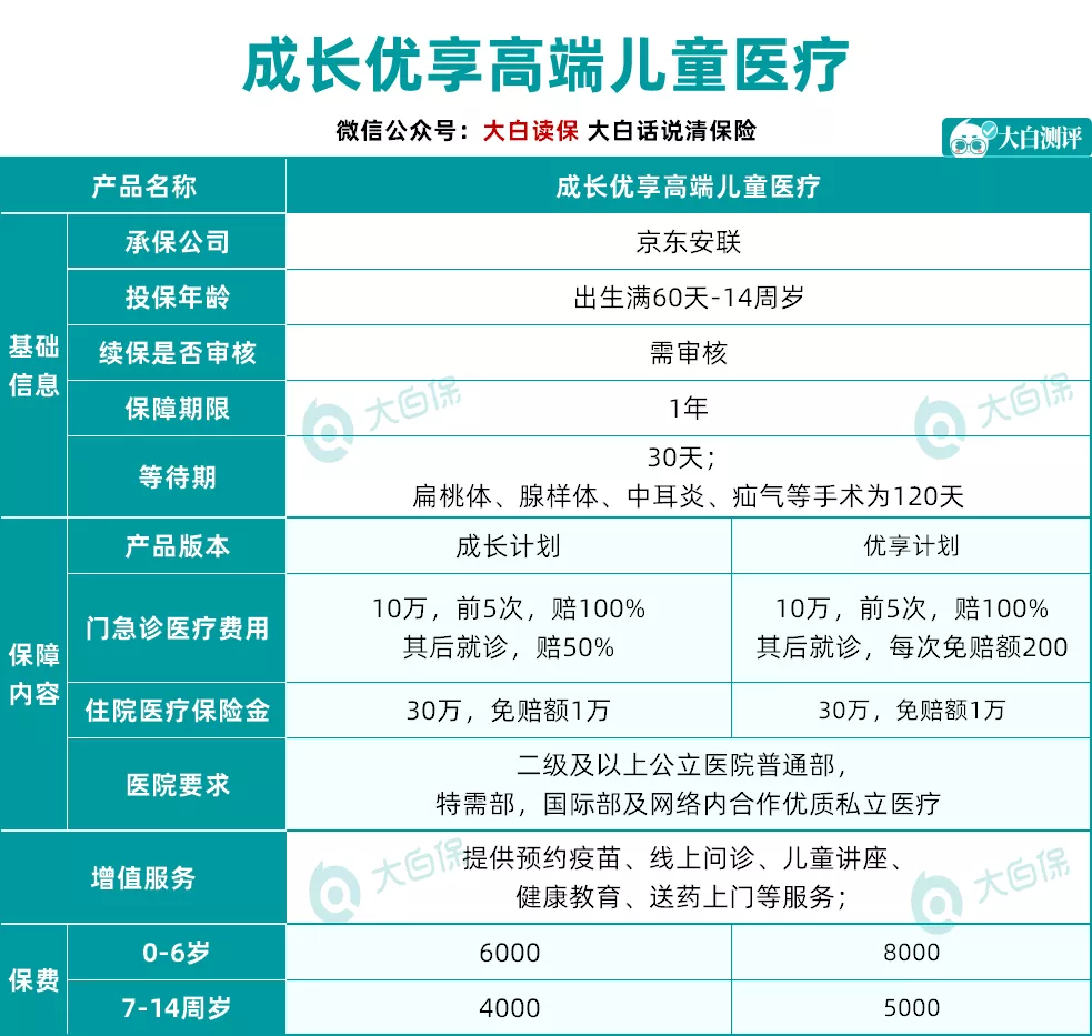 解答了247个保险问题后,我整理了医疗险/寿险/意外险性价比榜单