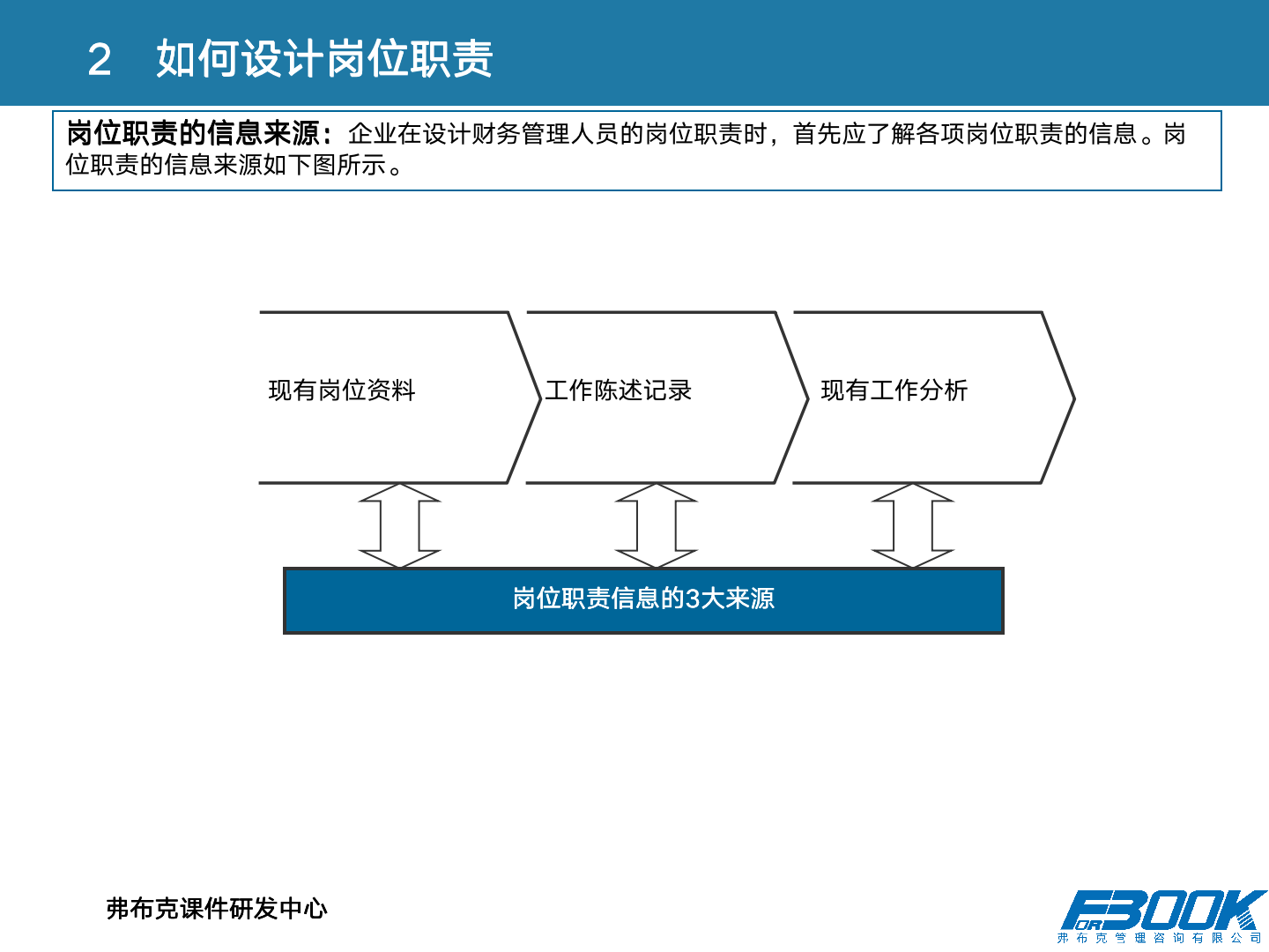 财会：财务管理体系设计全案，11大体系，87张PPT，财管必备！
