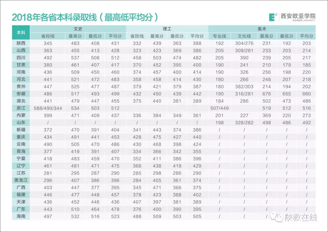 2019年高考志愿填报第25期：陕西省73所民办高校2019年招生计划