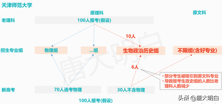 20年天津高考数据分析&21年排名预估-天津师范大学