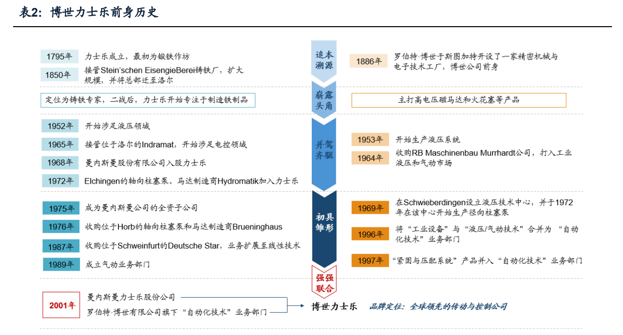 世界三大精密液压巨头：博世力士乐、伊顿、川崎重工的发展之道