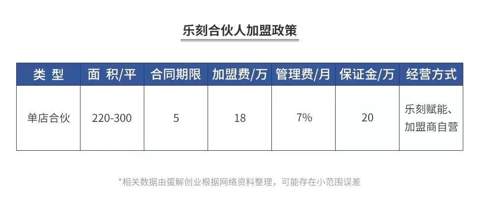 “游泳健身了解一下！”——中国健身行业的激荡三十年