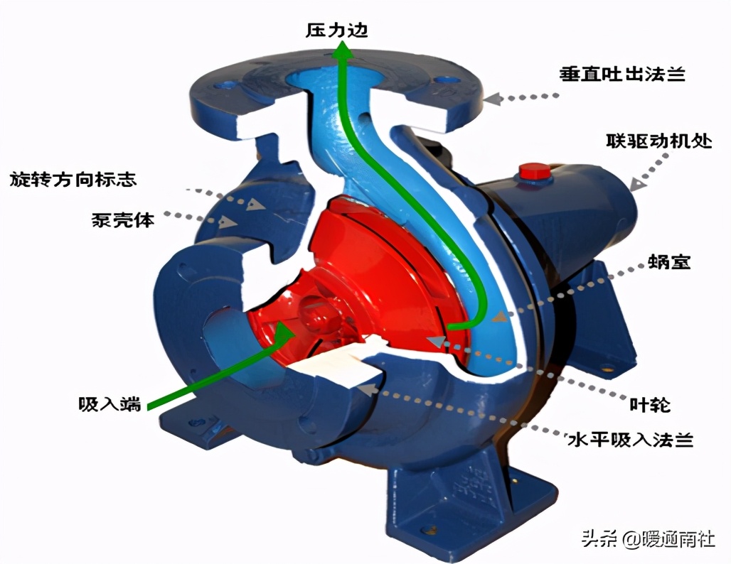 离心泵应用手册