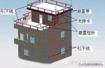 防雷接地工程是如何施工的？