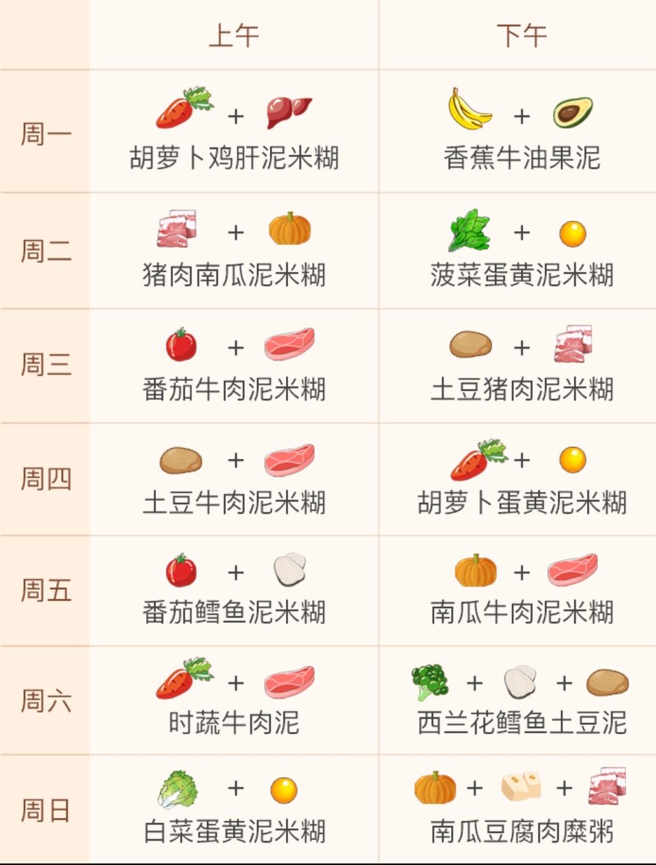 七个月宝宝辅食怎么加？超全教程