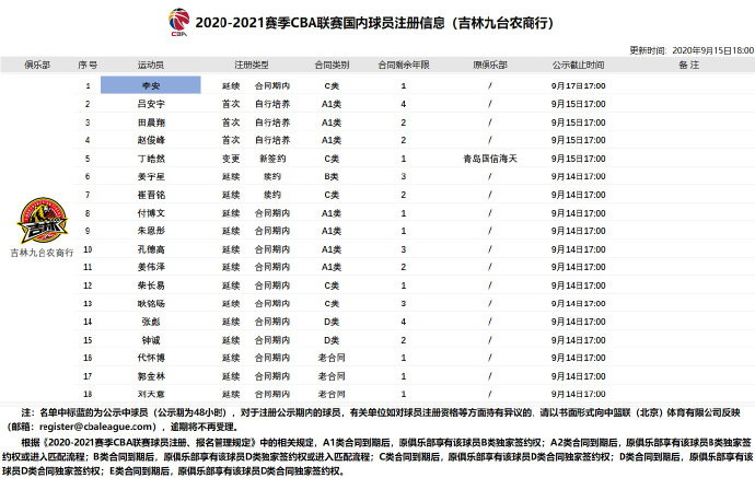 cba田泽皓是哪个对的(2020-2021赛季CBA联赛国内球员注册信息)