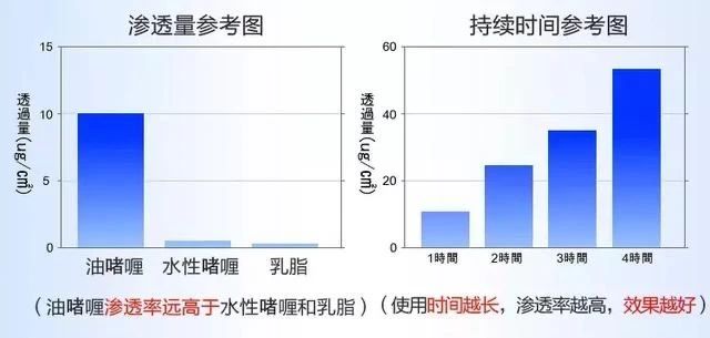 杨紫苦恼天生法令纹太深，其实每个人都有，想要除皱用它就足够