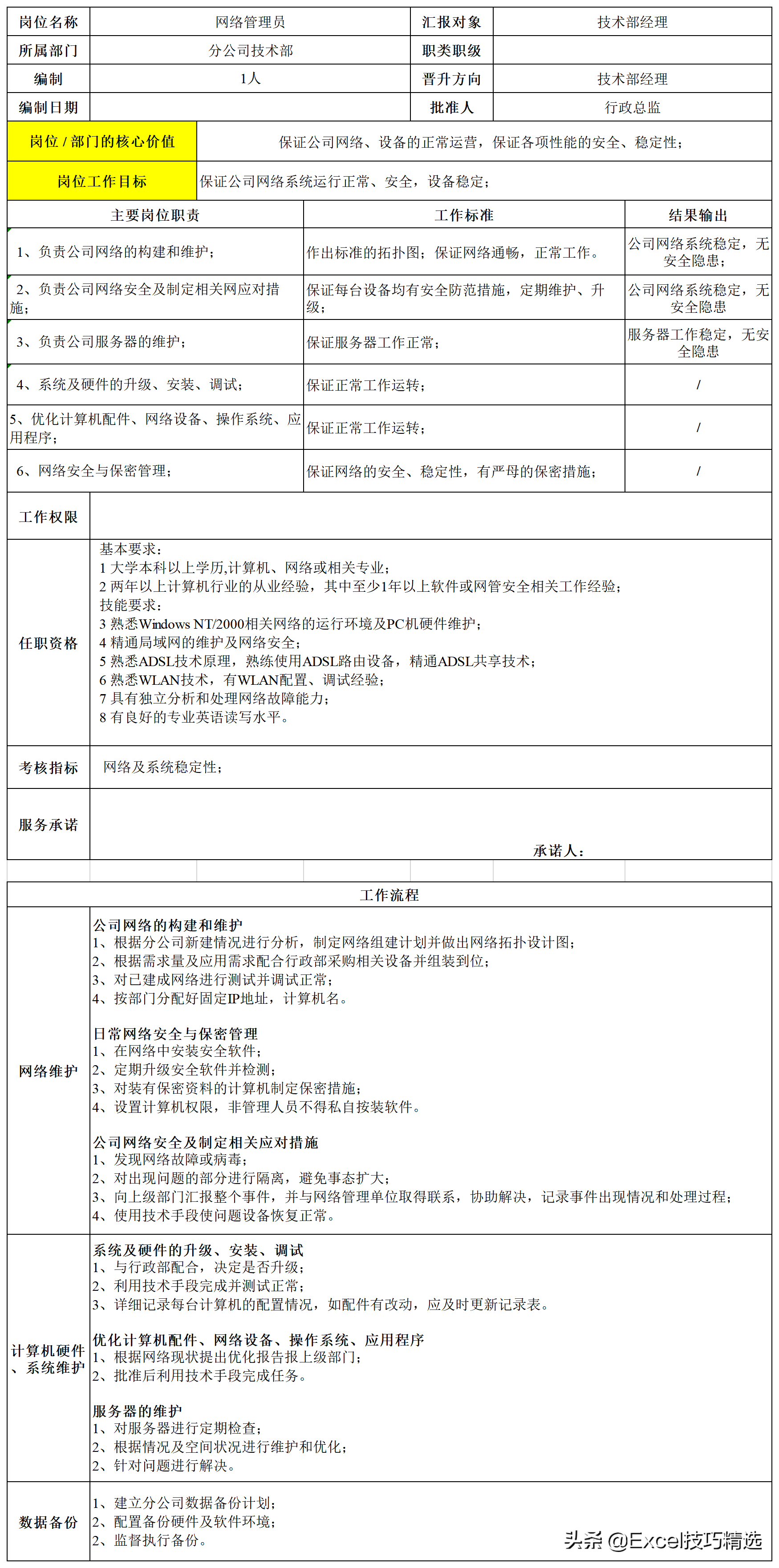 公司7个职能部门26个关键岗位的职责说明与作业指导，转发收藏