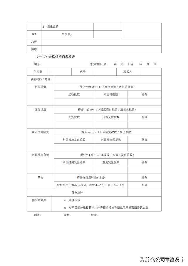 质量管理表格大全