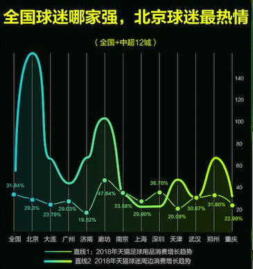 2018世界杯哪里买(中超在天猫开店了  史上最全周边都能买到)