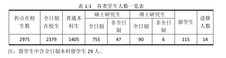 我国门槛最高的2所大学，一般人没资格报考，毕业还包分配