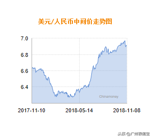 今日汇率资讯｜人民币对美元汇率中间价报6.9163元 下调98个基点