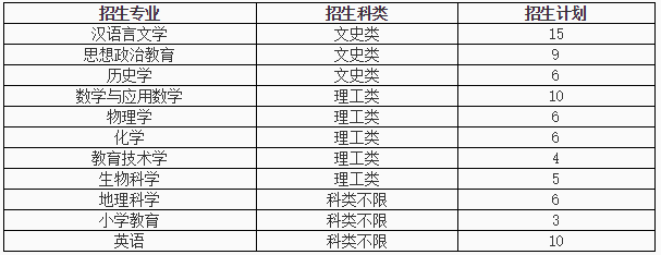 东北师范大学2019年高校专项计划招生简章