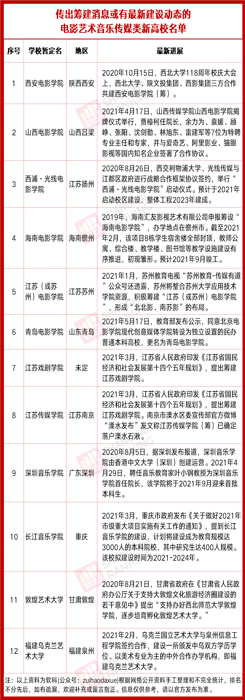 35所！一批行业特色型新大学来了