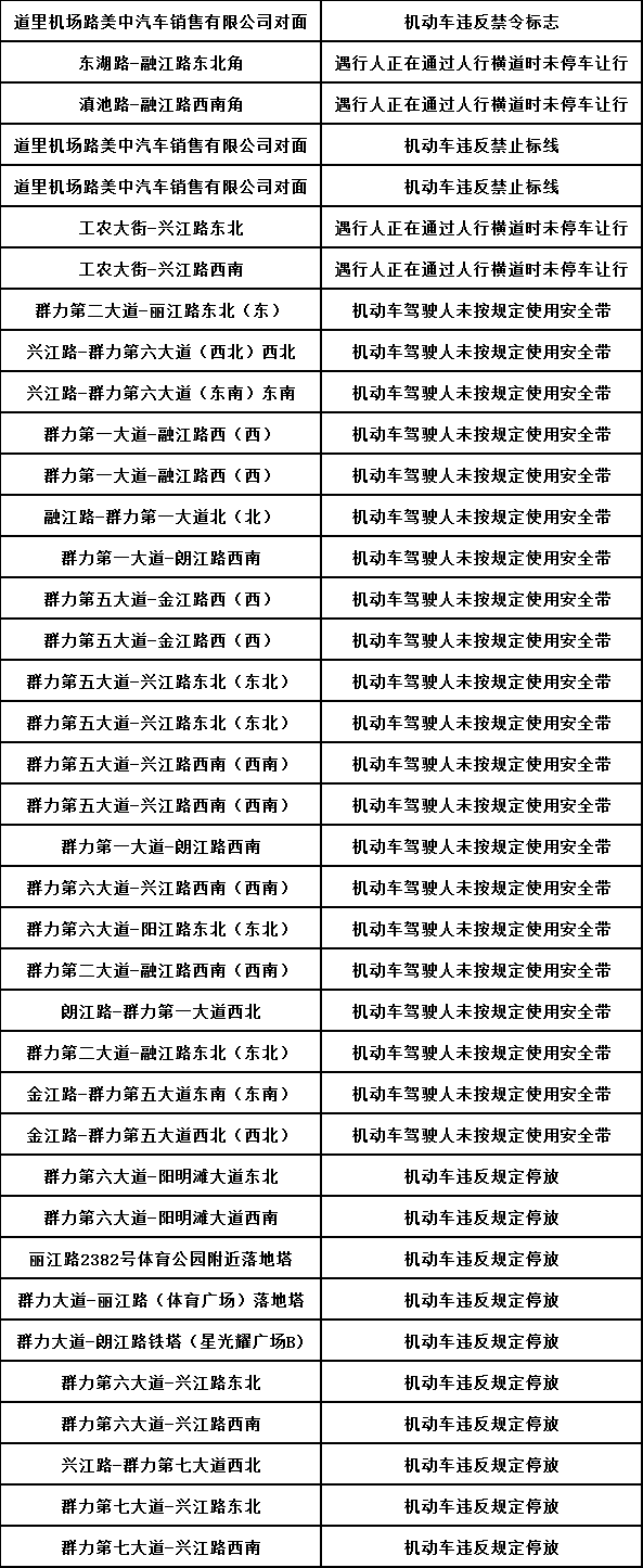 哈尔滨新增38处“电子眼”，在这些地方