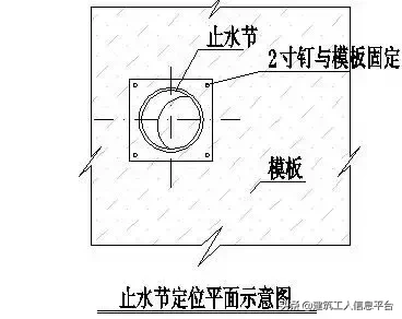 水电安装预留预埋施工工艺标准做法，值得收藏