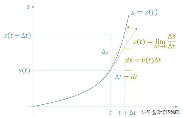 学不好微积分不是你的错，是它本身有错