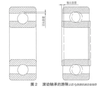 减速机轴承游隙不合适有何危害？附游隙调整技巧及测量的3种方法