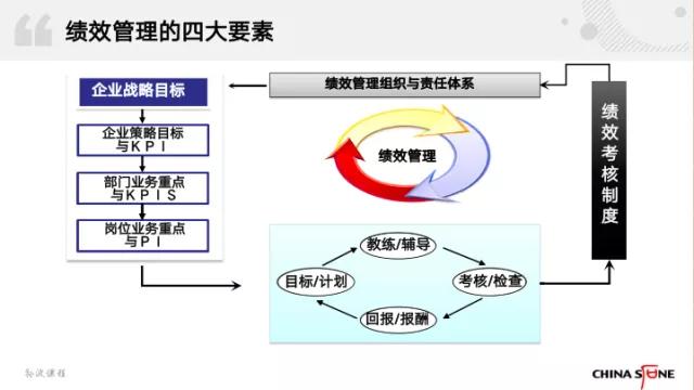 做了这么多年绩效管理，你可能连绩效是什么都没搞清楚