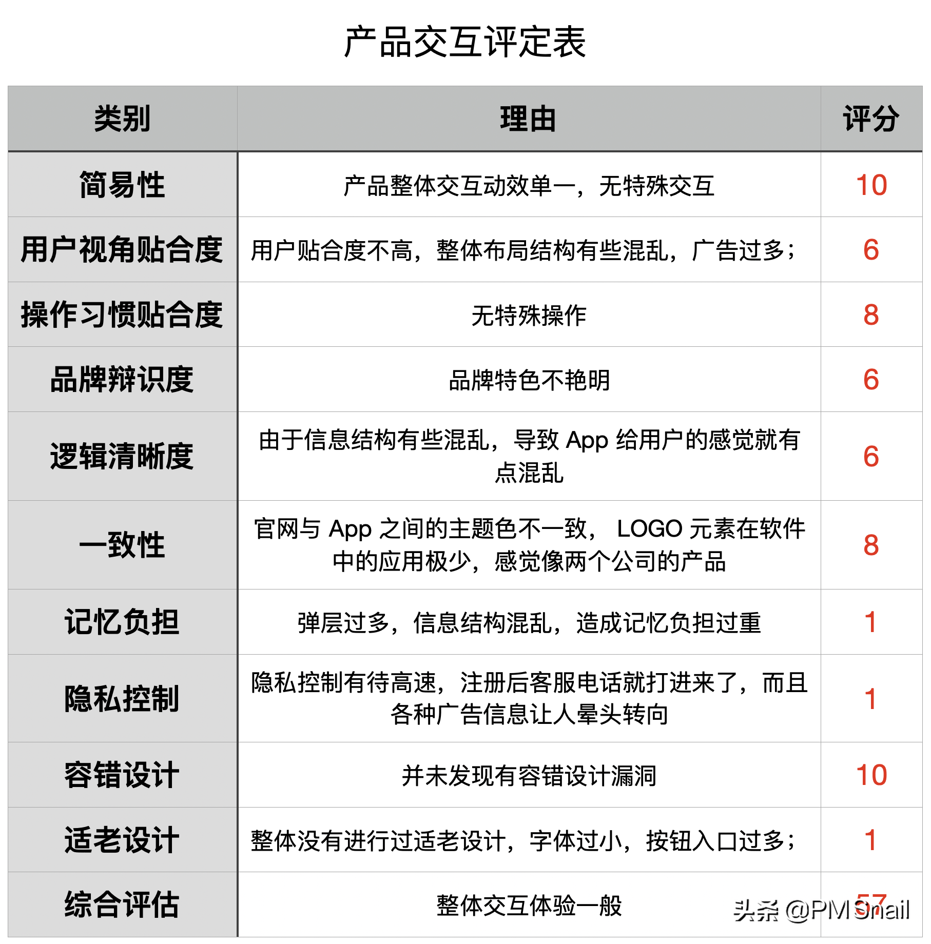 政策高压下，教辅App都做些什么？25张图表全面解析——作业帮