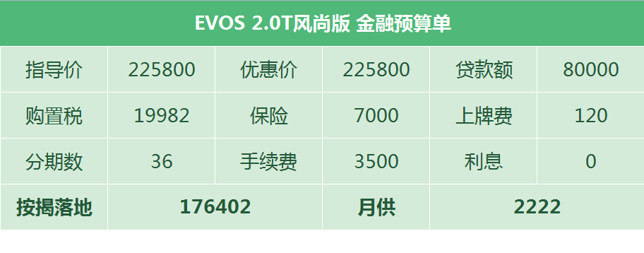 福特EVOS新车抢拍：上市新增标配拉低售价，竞品既有SUV也有轿车