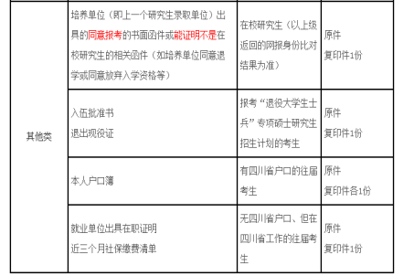现场确认第二天，川内各大考点现场确认时间及要求汇总