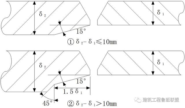 建筑管道的7种连接方法，一文详解