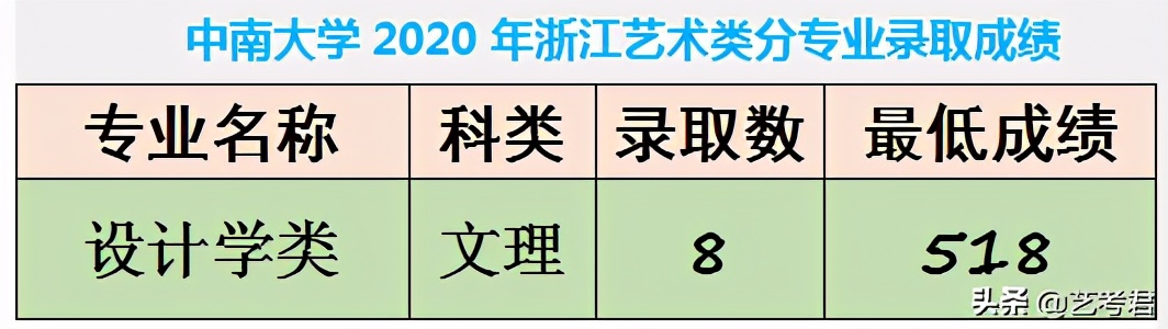 中南大学，美术艺考很“容易”，难道这所学校真的很差吗？