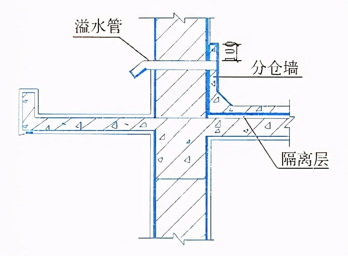 建筑工程施工细部做法之屋面