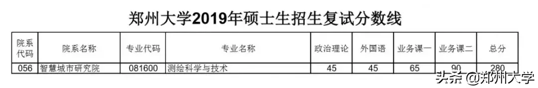 郑州大学2019年硕士研究生招生复试分数线出炉，内附调剂要求及复试须知！