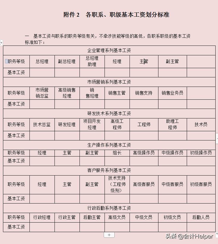 薪酬管理制度,薪酬管理制度范本