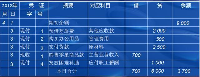 新手从入门到精通，第③期——出纳建账、对账、结账