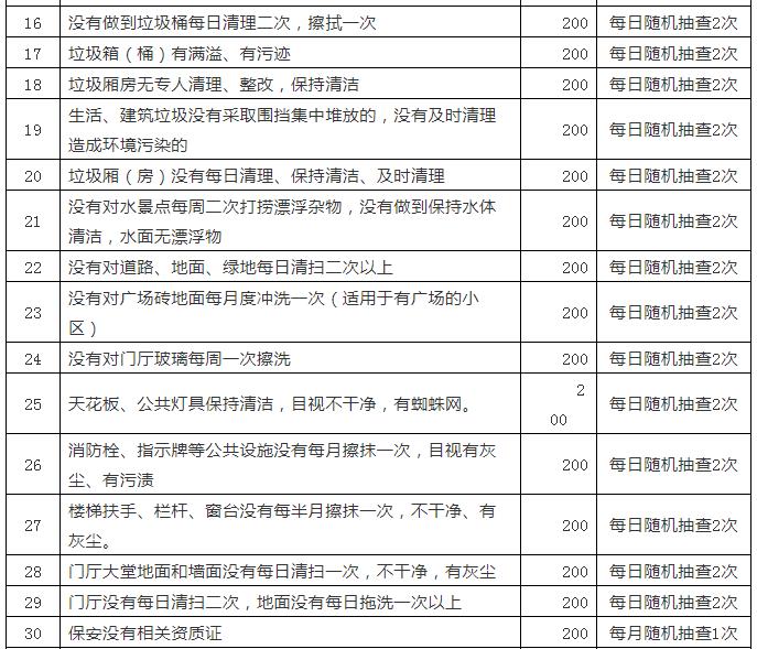 居住美好生活（524）小区物业服务合同范本及违约处罚细则等附件