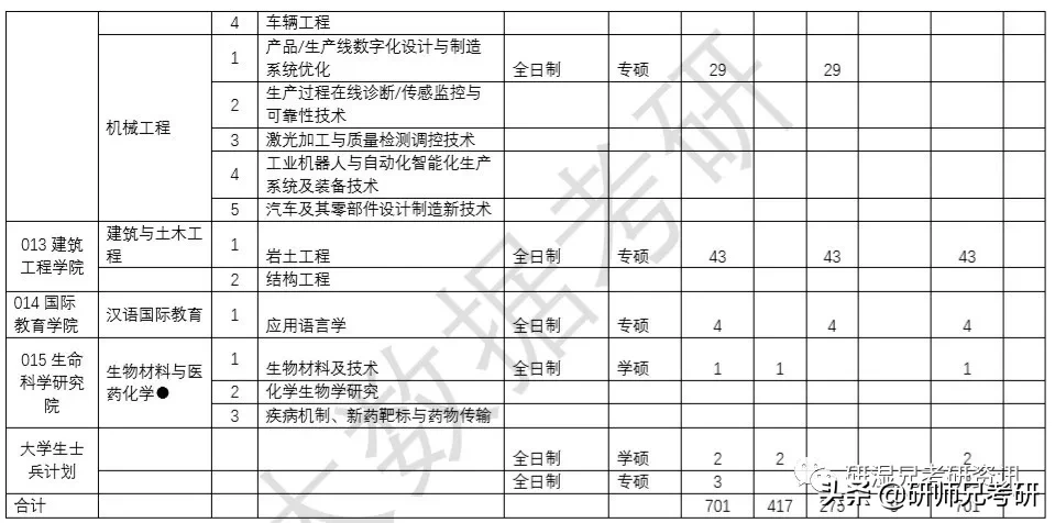 报录比71|温州大学