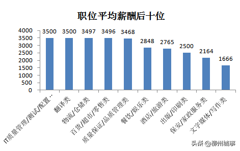 柳州招聘网（4540元）