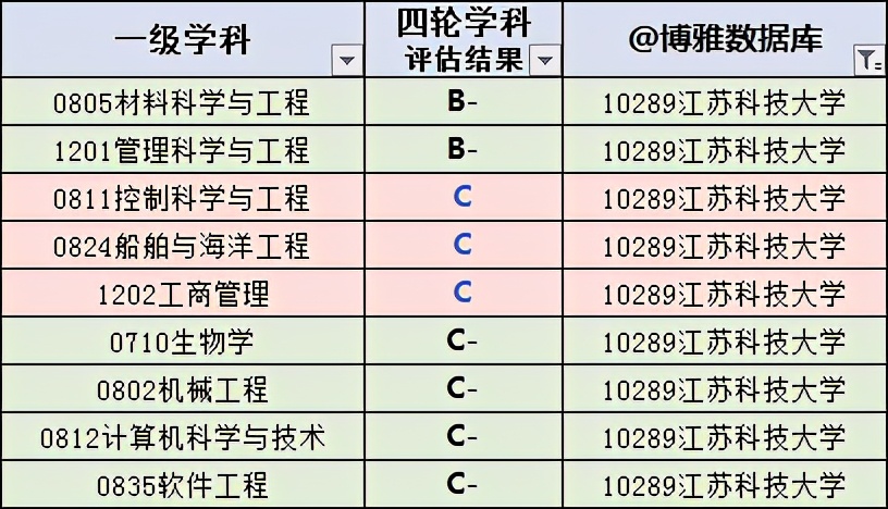 江苏科技大学是985还是211（江苏10所双非大学）
