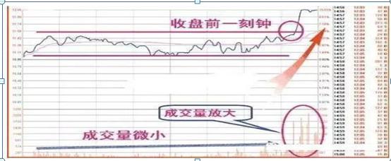 中国股坛第一人坦言：换手率大于10%意味着什么？不懂请不要炒股