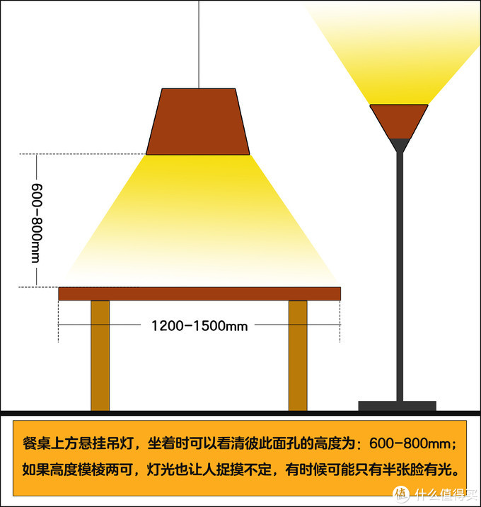 “不到三千”搞定普通家庭灯具，怎样布置舒适？老师只说一遍卧室