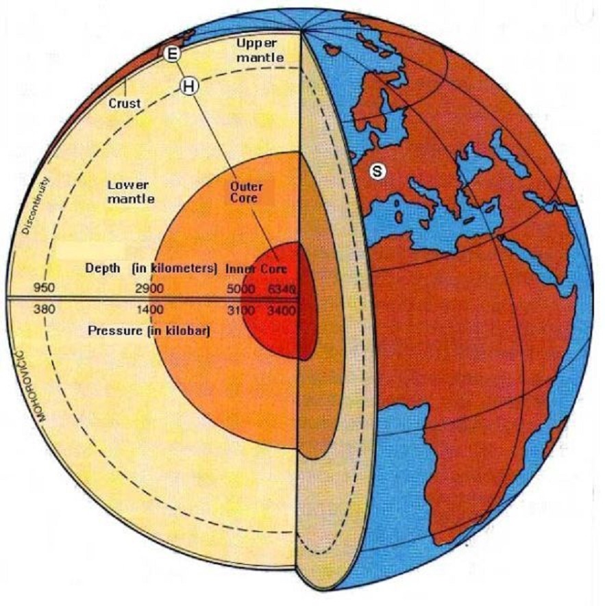 地球磁场方向，影响胎儿性别