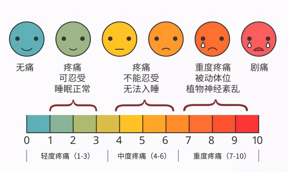 痛死了是真的,别再做"忍者"不吃药了