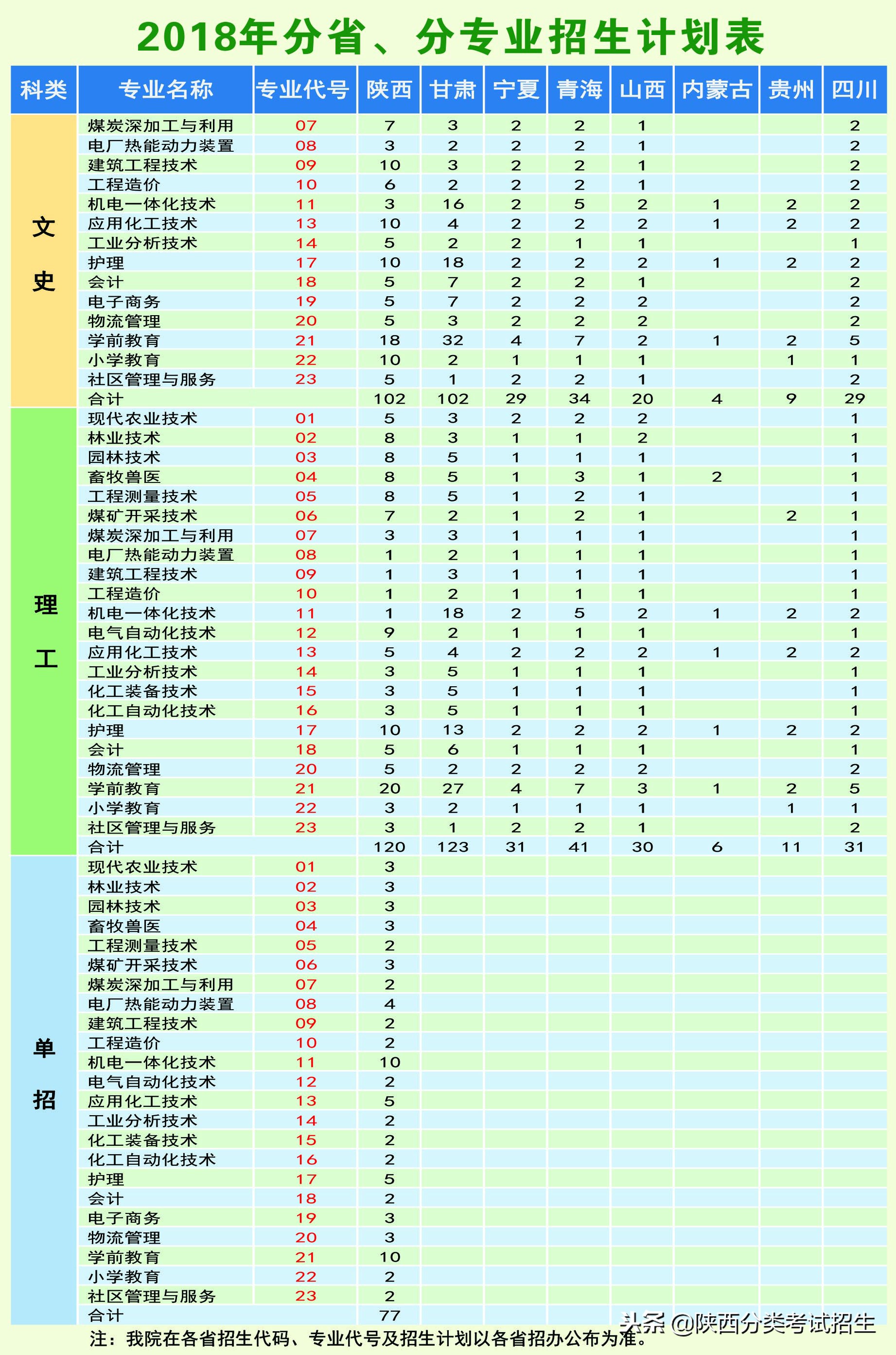 魅丽校园行之-榆林职业技术学院