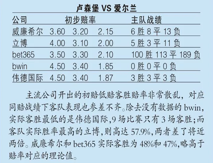 足球指数(指数分析：葡萄牙或难大胜，西班牙一鼓作气（赢家品球）)