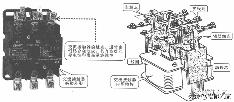 中央空調電路系統的故障檢修方法