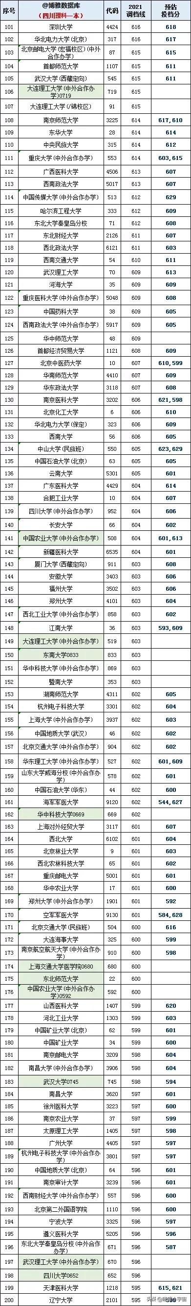 2021年四川高考录取分数线排行榜出炉，语言经贸爆冷，IT医药火热