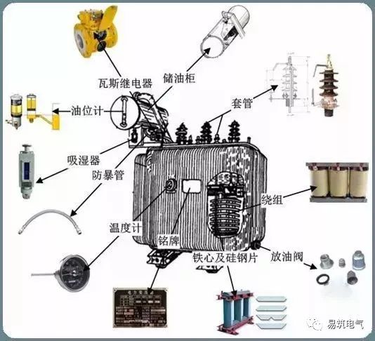 什么是配电变压器？台变和箱变又是什么？这次真的涨知识了！